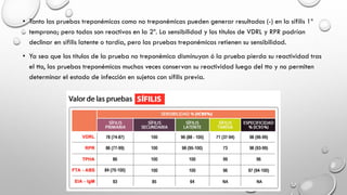 • Tanto las pruebas treponémicas como no treponémicas pueden generar resultados (-) en la sífilis 1º
temprana; pero todas son reactivas en la 2º. La sensibilidad y los títulos de VDRL y RPR podrían
declinar en sífilis latente o tardía, pero las pruebas treponémicas retienen su sensibilidad.
• Ya sea que los títulos de la prueba no treponémica disminuyan ó la prueba pierda su reactividad tras
el tto, las pruebas treponémicas muchas veces conservan su reactividad luego del tto y no permiten
determinar el estado de infección en sujetos con sífilis previa.
 
