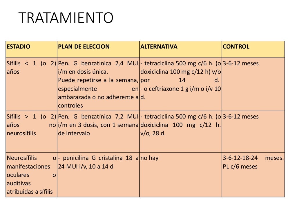 Sífilis: causas, etapas y tratamiento – sifilis síntomas y ...