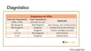 Fonte: google fotos
Diagnóstico
 