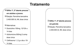 Tratamento
 Sífilis 1ª, 2ª latente precoce
em adultos e jovens:
 Eleição: Penicilina benzatina
2.400.000 UI, IM, dose única
 Alternativas
 Doxiciclina 100mg, 12/12h x
14 dias
 Azitromicina 500mg 2 comp
dose única
 Ceftriaxona 1, 2 g x dia x 10-
14 dias
 Sífilis 1ª, 2ª latente precoce
em grávida
 Eleição: Penicilina benzatina
2.400.000 UI, IM, dose única
 