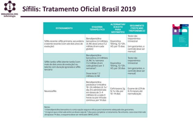 Sifilis Manejo e Tratamento Medicos Atencao Basica 2019 | PPT