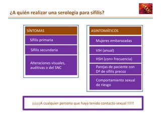 ASINTOMÁTICOSSÍNTOMAS
¿A quién realizar una serología para sífilis?
Sífilis primaria
Sífilis secundaria
Alteraciones visua...