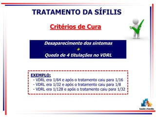TRATAMENTO DA SÍFILIS
Critérios de Cura
Desaparecimento dos sintomas
+
Queda de 4 titulações no VDRL
EXEMPLO:
- VDRL era 1/64 e após o tratamento caiu para 1/16
- VDRL era 1/32 e após o tratamento caiu para 1/8
- VDRL era 1/128 e após o tratamento caiu para 1/32
 