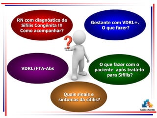 O que fazer com o
paciente após tratá-lo
para Sífilis?
RN com diagnóstico de
Sífilis Congênita !!!
Como acompanhar?
Gestante com VDRL+.
O que fazer?
VDRL/FTA-Abs
Quais sinais e
sintomas da sífilis?
 