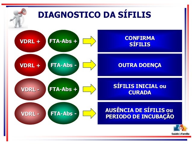 Exame de sangue fta abs