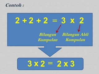 Contoh :


    2 +2 +2 = 3 x 2
            Bilangan   Bilangan Ahli
            Kumpulan    Kumpulan




           3x2 = 2x3
 
