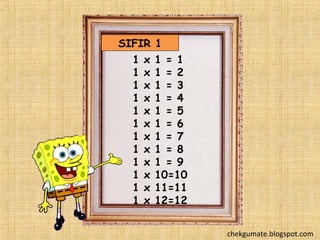 SIFIR 1 
1 x 1 = 1 
1 x 1 = 2 
1 x 1 = 3 
1 x 1 = 4 
1 x 1 = 5 
1 x 1 = 6 
1 x 1 = 7 
1 x 1 = 8 
1 x 1 = 9 
1 x 10=10 
1 x 11=11 
1 x 12=12 
chekgumate.blogspot.com 
 