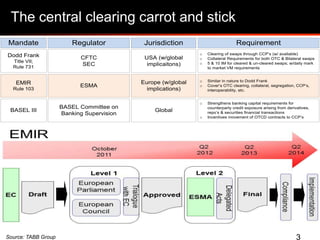 Sifma collateral presentation | PPTX