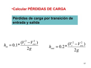 Calcular PÉRDIDAS DE CARGA Pérdidas de carga por transición de entrada y salida 