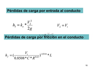 Pérdidas de carga por entrada al conducto Pérdidas de carga por fricción en el conducto 
