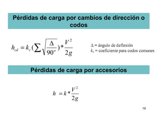 Pérdidas de carga por cambios de dirección o codos Pérdidas de carga por accesorios 