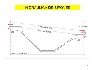 HIDRÁULICA DE SIFONES 
