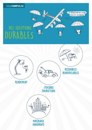 DES SOLUTIONS
DURABLES
La révolution des Clean
Tech est en marche
Ressources
renouvelables
Stockage
énergétique
Rendement
Matériaux
innovants
SI_FOR_KIDS_A4_FR_09_09_2016.indd 21 12.09.16 11:06
 