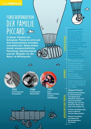 Forschertradition
der Familie
PiccardIn dieser Familie von
Schweizer Pionieren wird seit
drei Generationen erfunden
und geforscht. Dabei stehen
immer wissenschaftliche
Forschung, Abenteuergeist
und der Respekt vor der
Natur im Mittelpunkt.
wissenschaftlicherÖkologegenialerPhysikerInspionier
Auguste Piccard
Hat als erster Mensch
die Krümmung der
Erde gesehen und ist
ein Wegbereiter der
modernen Luftfahrt.
Erfinder der Druckkabine
und des Bathyscaph,
einem U-Boot für extreme
Meerestiefen.
Schaffte im Jahr 1931
als erster Mensch
den Aufstieg in die
Stratosphäre (16.000m).
Bertrand Piccard
Forscher mit einer
humanistischen Vision,
der Pioniergeist und
Innovationen fördern
möchte.
Erste Nonstop-
Weltumrundung in
einem Heißluftballon.
Längste Flugstrecke und
-dauer in der Geschichte
der Luftfahrt (45.000km
in 20 Tagen).
Jacques Piccard
Realisierte den tiefsten,
je unternommenen
Tauchgang eines
Menschen. Pionier der
wissenschaftlichen
Ökologie, der sich dem
Schutz der Meere und
Seen verschrieben hat.
Erfinder des Bathyscaph,
einem U-Boot für
extreme Meerestiefen.
Rekord-Tauchgang
zum Boden des
Marianengrabens
(10.916m).
1931
Erforschung der
Stratosphäre
1960
Eroberung der
Meerestiefen
1999
Erste
Weltumrundung
in einem
Heißluftballon
 