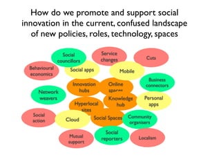 How do we promote and support social
innovation in the current, confused landscape
   of new policies, roles, technology, spaces

                  Social            Service
                                    changes               Cuts
                councillors
  Behavioural         Social apps             Mobile
  economics
                                                           Business
                       Innovation      Online             connectors
      Network             hubs         spaces
      weavers                          Knowledge         Personal
                       Hyperlocal         hub              apps
                          sites
   Social                                        Community
   action           Cloud       Social Spaces
                                                 organisers

                                      Social
                      Mutual                           Localism
                                    reporters
                     support
 