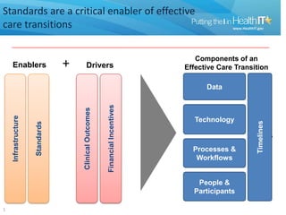 S&I Framework Transitions of Care | PPTX