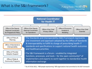 S&I Framework Transitions of Care | PPTX
