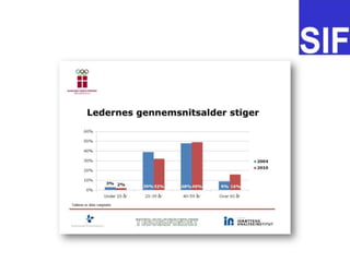 SIF rep.m?de 23.02.2011