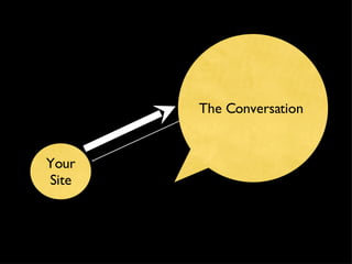 The Conversation Your Site 