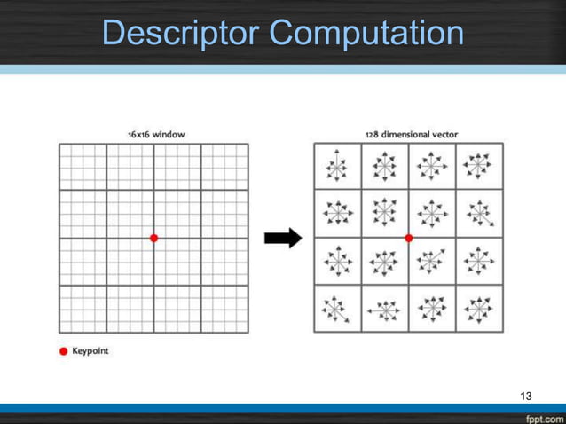 Scale Invariant feature transform | PPTX