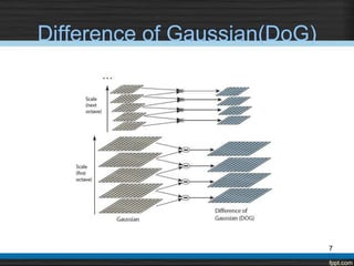 Difference of Gaussian(DoG)




                              7
 