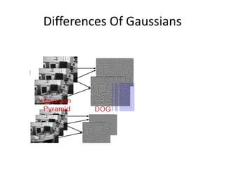 Differences Of Gaussians
 