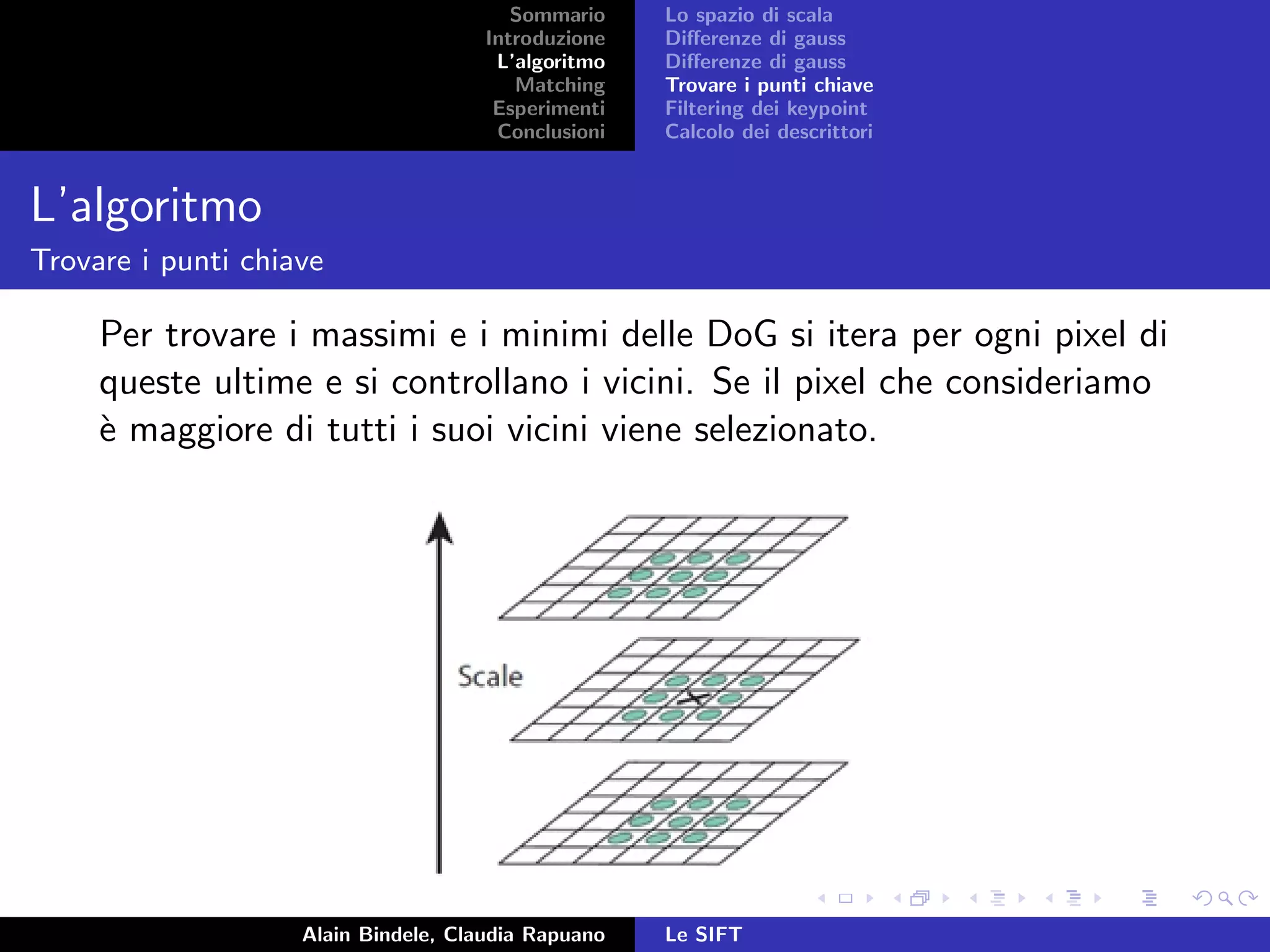 Sommario
Introduzione
L’algoritmo
Matching
Esperimenti
Conclusioni
Lo spazio di scala
Diﬀerenze di gauss
Diﬀerenze di gauss
Trovare i punti chiave
Filtering dei keypoint
Calcolo dei descrittori
L’algoritmo
Trovare i punti chiave
Per trovare i massimi e i minimi delle DoG si itera per ogni pixel di
queste ultime e si controllano i vicini. Se il pixel che consideriamo
`e maggiore di tutti i suoi vicini viene selezionato.
Alain Bindele, Claudia Rapuano Le SIFT
 