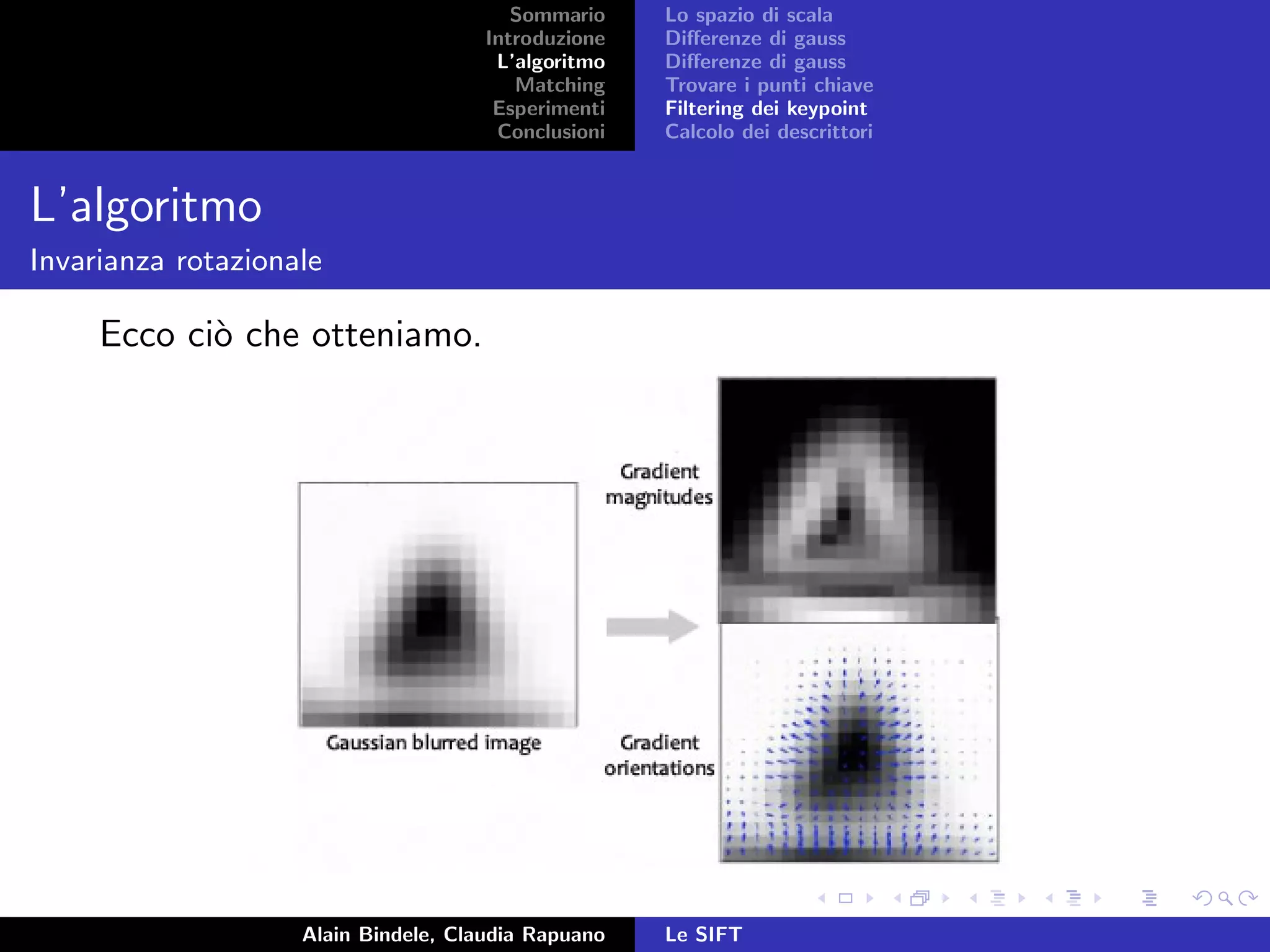 Sommario
Introduzione
L’algoritmo
Matching
Esperimenti
Conclusioni
Lo spazio di scala
Diﬀerenze di gauss
Diﬀerenze di gauss
Trovare i punti chiave
Filtering dei keypoint
Calcolo dei descrittori
L’algoritmo
Invarianza rotazionale
Ecco ci`o che otteniamo.
Alain Bindele, Claudia Rapuano Le SIFT
 
