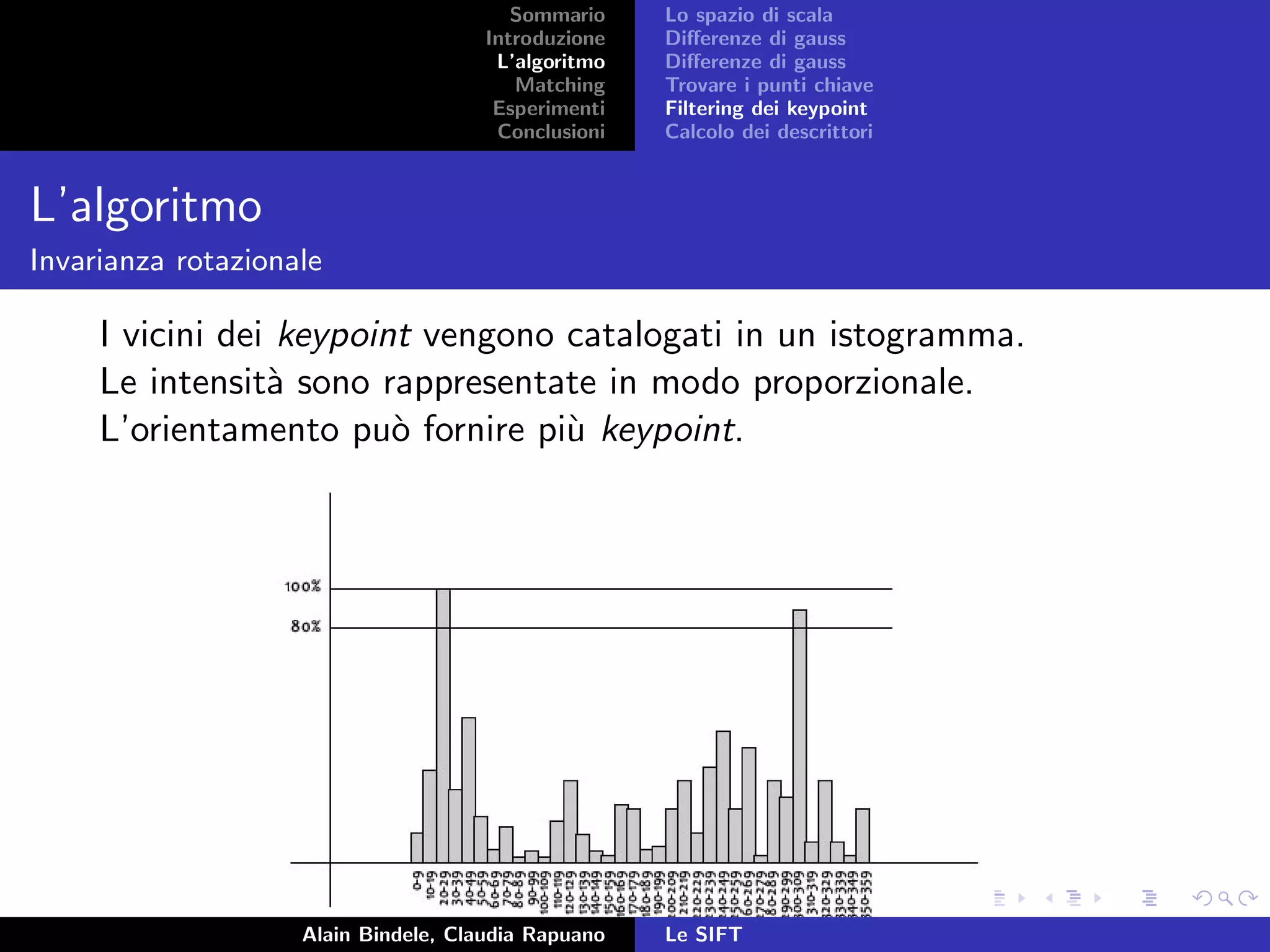 Sommario
Introduzione
L’algoritmo
Matching
Esperimenti
Conclusioni
Lo spazio di scala
Diﬀerenze di gauss
Diﬀerenze di gauss
Trovare i punti chiave
Filtering dei keypoint
Calcolo dei descrittori
L’algoritmo
Invarianza rotazionale
I vicini dei keypoint vengono catalogati in un istogramma.
Le intensit`a sono rappresentate in modo proporzionale.
L’orientamento pu`o fornire pi`u keypoint.
Alain Bindele, Claudia Rapuano Le SIFT
 