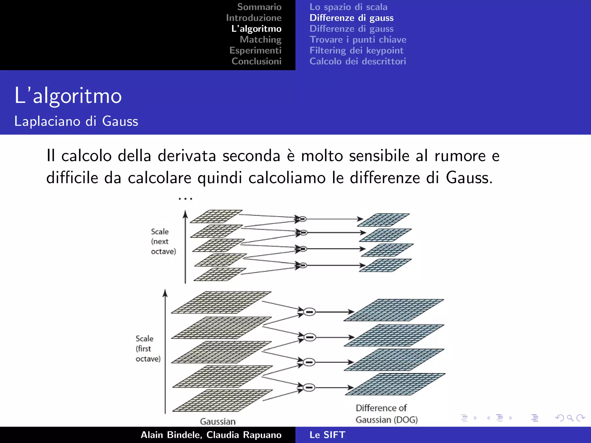 Sommario
Introduzione
L’algoritmo
Matching
Esperimenti
Conclusioni
Lo spazio di scala
Diﬀerenze di gauss
Diﬀerenze di gauss
Trovare i punti chiave
Filtering dei keypoint
Calcolo dei descrittori
L’algoritmo
Laplaciano di Gauss
Il calcolo della derivata seconda `e molto sensibile al rumore e
diﬃcile da calcolare quindi calcoliamo le diﬀerenze di Gauss.
Alain Bindele, Claudia Rapuano Le SIFT
 