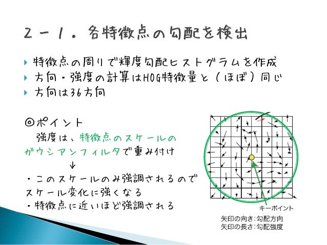 Sift特徴量について Sift特徴量について
