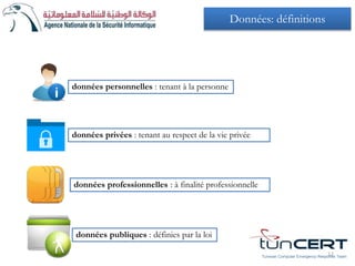 données personnelles : tenant à la personne
données privées : tenant au respect de la vie privée
données professionnelles : à finalité professionnelle
données publiques : définies par la loi
12
Données: définitions
Tunisian Computer Emergency Response Team
 