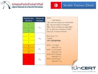 Criticité des
données
Classe de
données
1
CA
2
3
CB4
6
8
CC9
12
18
CD
27
Modèle Tunisien (Draft)
Tunisian Computer Emergency Response Team
Soient
C,I,D tableaux
C[i] : valeur de l’impact de confidentialité
I[j] : valeur de l’impact de l’intégrité
D[k] : Valeur de l’impact de disponibilité
SC : la valeur de la corrélation {C,I,D}
Classe_D : La classe de donnée
Pour i,j,k de 1 à 3
Calculer
SC= C[i]*I[j]*D[k]
Si SC = 1||2 alors
Classe_D = CA
Si SC = 3||4||6 alors
Classe_D = CB
Si SC=8||9||12 alors
Classe_D = CC
Si SC= 18 ||27 alors
Classe_D = CD
24
 