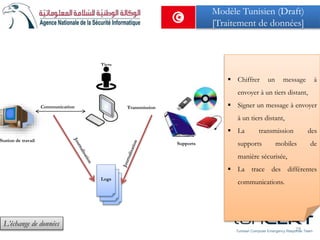 Logs
Tiers
Communication Transmission
Station de travail
Supports
L’échange de données
29Tunisian Computer Emergency Response Team
 Chiffrer un message à
envoyer à un tiers distant,
 Signer un message à envoyer
à un tiers distant,
 La transmission des
supports mobiles de
manière sécurisée,
 La trace des différentes
communications.
Modèle Tunisien (Draft)
[Traitement de données]
 