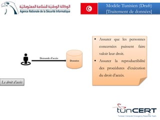 Données
Demande d’accès
 Assurer que les personnes
concernées puissent faire
valoir leur droit.
 Assurer la reproductibilité
des procédures d’exécution
du droit d’accès.
Tunisian Computer Emergency Response Team
31
Le droit d’accès
Modèle Tunisien (Draft)
[Traitement de données]
 