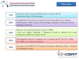 Tunisian Computer Emergency Response Team
4
Lancement d’une unité, spécialisée dans la sécurité des SI
(Secrétariat d’état à l’informatique)
1999
Considération du rôle de la sécurité des SI comme pilier de la « Société
d’Information : Mise en place d’une stratégie : priorités, volume des actions,
logistique nécessaire
2002
Décision du conseil ministériel restreint (CMR):
Créer une Agence Nationale : Obligation d’audit et création d’un corps
d’auditeurs certifiés en sécurité des SI.
2003
Promulgation d’une Loi “originale” sur la sécurité des SI (Loi N° 5-2004,
Fév. 2004 et ses 3 décrets associés)
2004
Lancement du CERT-TCC (Computer Emergency Response Team / Tunisian
Coordination Center)
2005
Historique
 