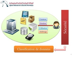 Création
Gestion
Utilisation
Archivage
Sécurité
Classification de données
9
 