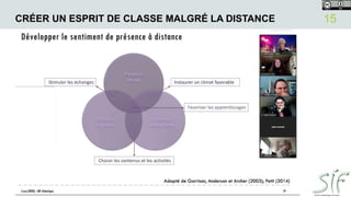 CRÉER UN ESPRIT DE CLASSE MALGRÉ LA DISTANCE
17/11/2020HYBRIDATION DES FORMATIONS
15
 