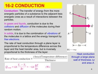 Comprehensive Overview of Heat Transfer Mechanisms: Conduction ...