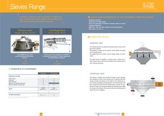 Sieves Range
Vibratory sieve
GSC 450 - GSC 600 - GSC 900
The GYRATOR vibratory sieve
controls and protects your produc-
tion line
Page 4
02
EXISTE
SUR
MESURE
03www.palamaticprocess.fr/machines-industrielles/big-bag/vidange-big-bag
Vidéos & plans téléchargeables en ligne
www.palamaticprocess.com/powder-machine/sieve-machine
Downloadable videos & plans on our website
Centrifugal sieve
RS 200 - RS 300 - RS 400
The main goal of the centrifugal sieve ROTARY is
to eliminate foreign bodies, to reduce clogging and
make granulometric separation
Page 20
I
Machines protection
Elimination of foreign bodies
Grain size separation of materials received in bulk or in sacks
Clogging elimination
Mild steel, 304L and 316L stainless steel manufacturing
Rates from 1 to 70 t./h.
CENTRIFUGAL SIEVE
The product is entered into the barrel through a screw conveyor
that regulates the flow to the sieving room. A rotating shaft with
shutters spreads the product on the walls of the cylindrical sie
ved meshes by applying centrifugal force. The sieved product will
pass through the mesh and the foreign bodies, instead, are trap
the impact of the powder, the sieve grid vibrates to accelerate and
reduce the risk of clogging.
I
VIBRATORY SIEVE
The sieving operation is realized by vibrating motors set up on the
side of the machine.
The feeding is ensured by the superior central flange connected
by the flexible fitting.
The agglomerates are broken and the foreign bodies are elimi
nated.
The mesh screen is available in stainless steel or nylon and in
wide range of sizes to suit the exact needs of the customer and to
each material specificity.
Vibratory Centrifugal
INUDSTRIES SECTORS
Food & Feed
Chemical
Fine Chemical
Mineral and building industries
Water treatment and flue gas
x
F Comparative of 2 technologies
RATES*
x
xx
x
x
xx
x
Middle
until 6.5 t./h.
High
until 70 t./h.
* These rates are obtained with a screen of 2 mm.
OPTIONS AVAILABLES yes no
 