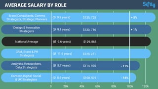 [SIFTLY] STRATEGY SALARY REPORT 2018
