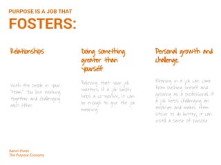 Relationships
with the people in your
“team.” You love working
together and challenging
each other.
Aaron Hurst
The Purpose Economy
Personal growth and
challenge.
Meaning in a job can come
from pushing oneself and
growing as a professional. If
a job keeps challenging an
employee and makes them
strive to do better, it can
instill a sense of purpose.
Doing something
greater than
yourself.
Believing that your job
matters. If a job simply
helps a co-worker, it can
be enough to give the job
meaning.
PURPOSE IS A JOB THAT
FOSTERS:
 