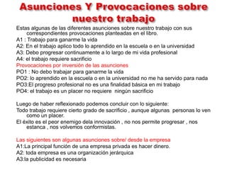 Estas algunas de las diferentes asunciones sobre nuestro trabajo con sus
    correspondientes provocaciones planteadas en el libro.
A1 : Trabajo para ganarme la vida
A2: En el trabajo aplico todo lo aprendido en la escuela o en la universidad
A3: Debo progresar continuamente a lo largo de mi vida profesional
A4: el trabajo requiere sacrificio
Provocaciones por inversión de las asunciones
PO1 : No debo trabajar para ganarme la vida
PO2: lo aprendido en la escuela o en la universidad no me ha servido para nada
PO3:El progreso profesional no es una finalidad básica en mi trabajo
PO4: el trabajo es un placer no requiere ningún sacrificio

Luego de haber reflexionado podemos concluir con lo siguiente:
Todo trabajo requiere cierto grado de sacrificio , aunque algunas personas lo ven
    como un placer.
El éxito es el peor enemigo dela innovación , no nos permite progresar , nos
    estanca , nos volvemos conformistas.

Las siguientes son algunas asunciones sobre/ desde la empresa
A1:La principal función de una empresa privada es hacer dinero.
A2: toda empresa es una organización jerárquica
A3:la publicidad es necesaria
 