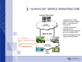 “ ALWAYS ON” SERVICE INFRASTRUCTURE Capacities on 4 cable systems on diverse oceanic paths - Trans Atlantic & Trans Pacific 99.99% connectivity available till our international peering points at NY, LA, London & HK Peering arrangements with major network providers MPLS IP VPN Customer Global Network Customer Data Center SIFY Cloud 99.99% Uptime N + 1  redundancy Secure - Physical & Information level  Customizable to client security policies CC Level 3  Data Centers CC – COMMAND CENTER 