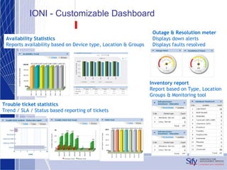 IONI - Customizable Dashboard Availability Statistics Reports availability based on Device type, Location & Groups Outage & Resolution meter Displays down alerts Displays faults resolved Trouble ticket statistics Trend / SLA / Status based reporting of tickets Inventory report Report based on Type, Location Groups & Monitoring tool 