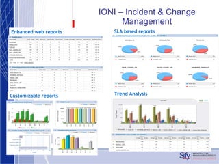 IONI – Incident & Change Management Enhanced web reports SLA based reports Customizable reports Trend Analysis 