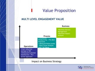 Value Proposition MULTI LEVEL ENGAGEMENT VALUE Impact on Business Strategy Process Business Cost reduction savings to 50% Enhanced Customer Satisfaction : Pro-active approach Enhanced Productivity - ITIL Best Practices Reduced Noise Levels - Root Cause Analysis with  Six Sigma Business Service Management Business Impact Analysis Operations 