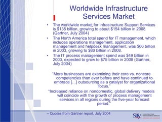 Worldwide Infrastructure Services Market The worldwide market for Infrastructure Support Services is $135 billion, growing to about $154 billion in 2008 (Gartner, July 2004) The North America total spend for IT management, which includes operations management, application management and helpdesk management, was $66 billion in 2003, growing to $80 billion in 2008.  The IT process management spend was $49 billion in 2003, expected to grow to $75 billion in 2008 (Gartner, July 2004) “ More businesses are examining their core vs. noncore competencies than ever before and have continued to embrace […] outsourcing as a catalyst for organizational focus.” “ Increased reliance on nondomestic, global delivery models will coincide with the growth of process management services in all regions during the five-year forecast period.”  –  Quotes from Gartner report, July 2004  
