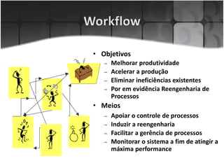 • Objetivos
– Melhorar produtividade
– Acelerar a produção
– Eliminar ineficiências existentes
– Por em evidência Reengenharia de
Processos
• Meios
– Apoiar o controle de processos
– Induzir a reengenharia
– Facilitar a gerência de processos
– Monitorar o sistema a fim de atingir a
máxima performance
 