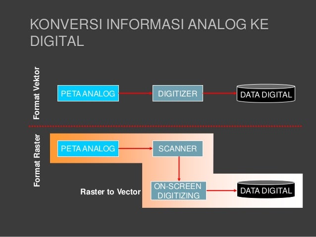Sistem Informasi geografis